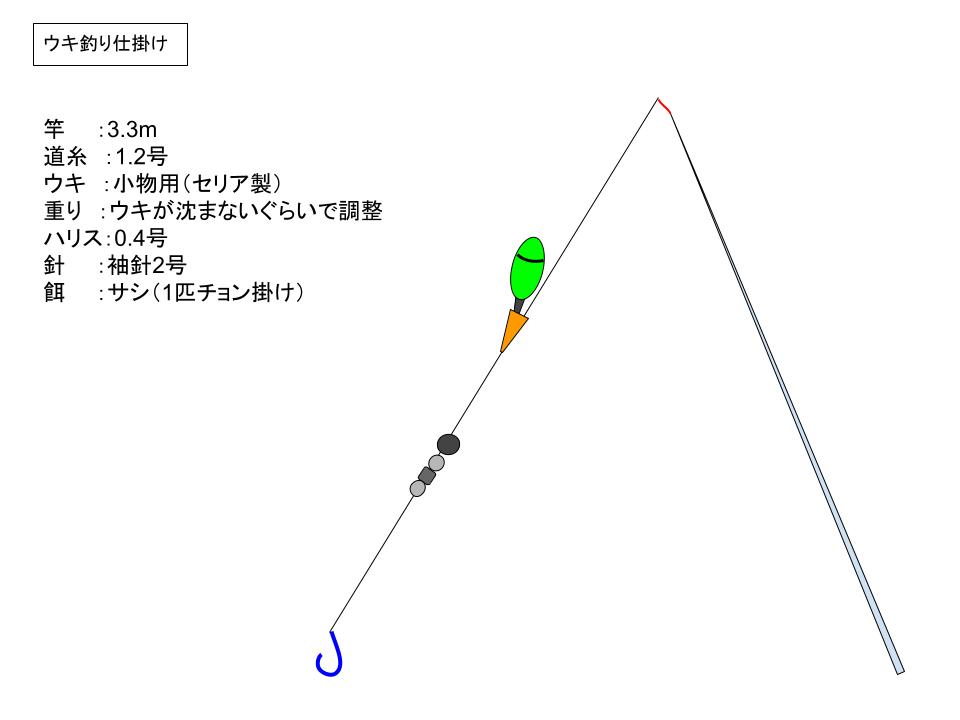 35 Off 渓流仕掛け 淡水仕掛け オーナー 赤 袖 糸付 6号 1 Materialworldblog Com